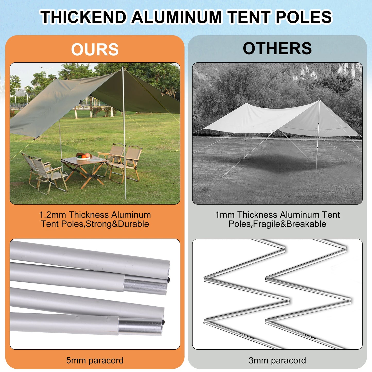 Beach Tent Sun Shelter UPF50 Plus with Ground Pegs and 2 Aluminum Poles Waterproof Multifunctional Beach Tent Sun Shade for Camping