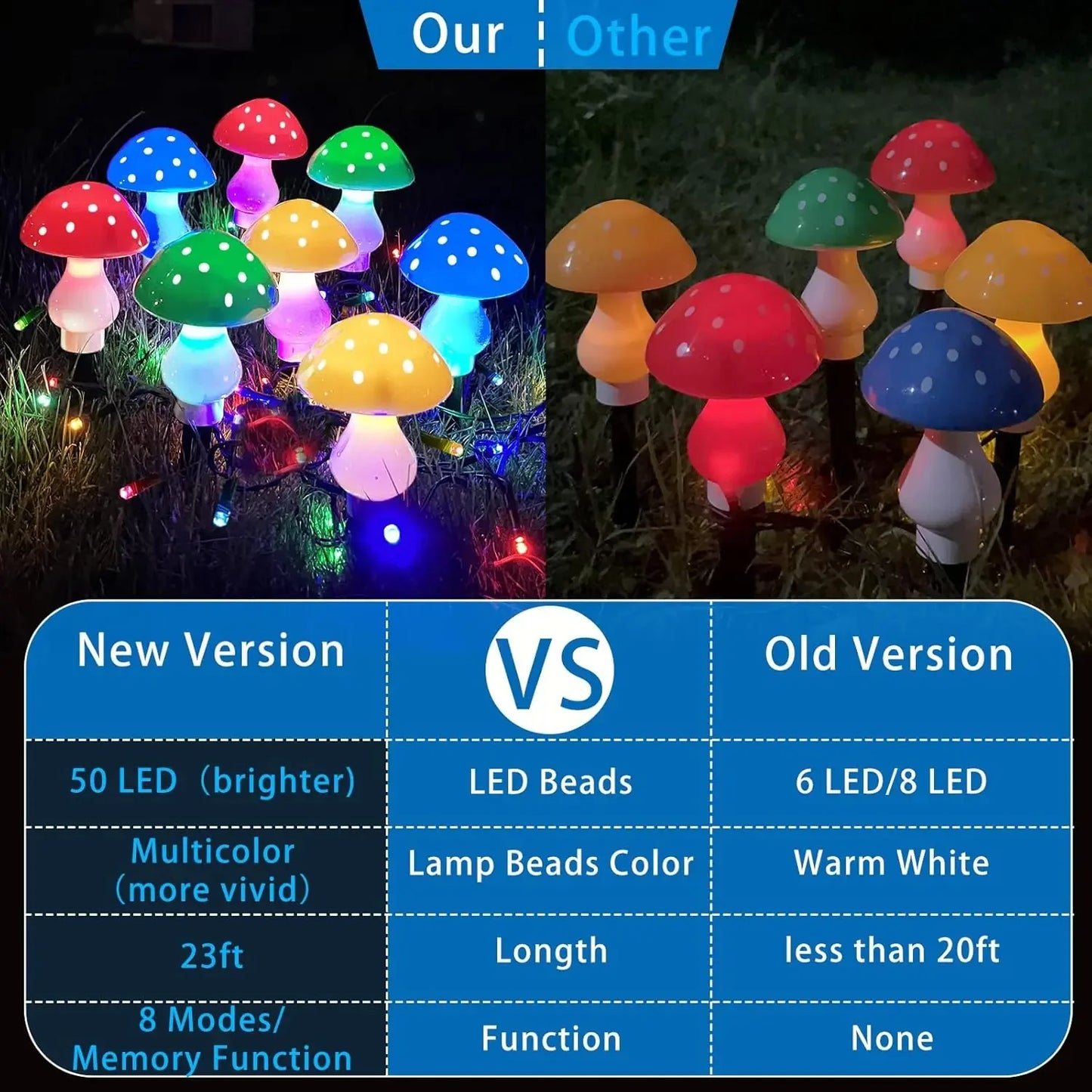 8 Pieces Set Outdoor Mushroom Solar Garden Lights 50 LED 8 Modes Waterproof Fairy String Light for Yard Patio Decor