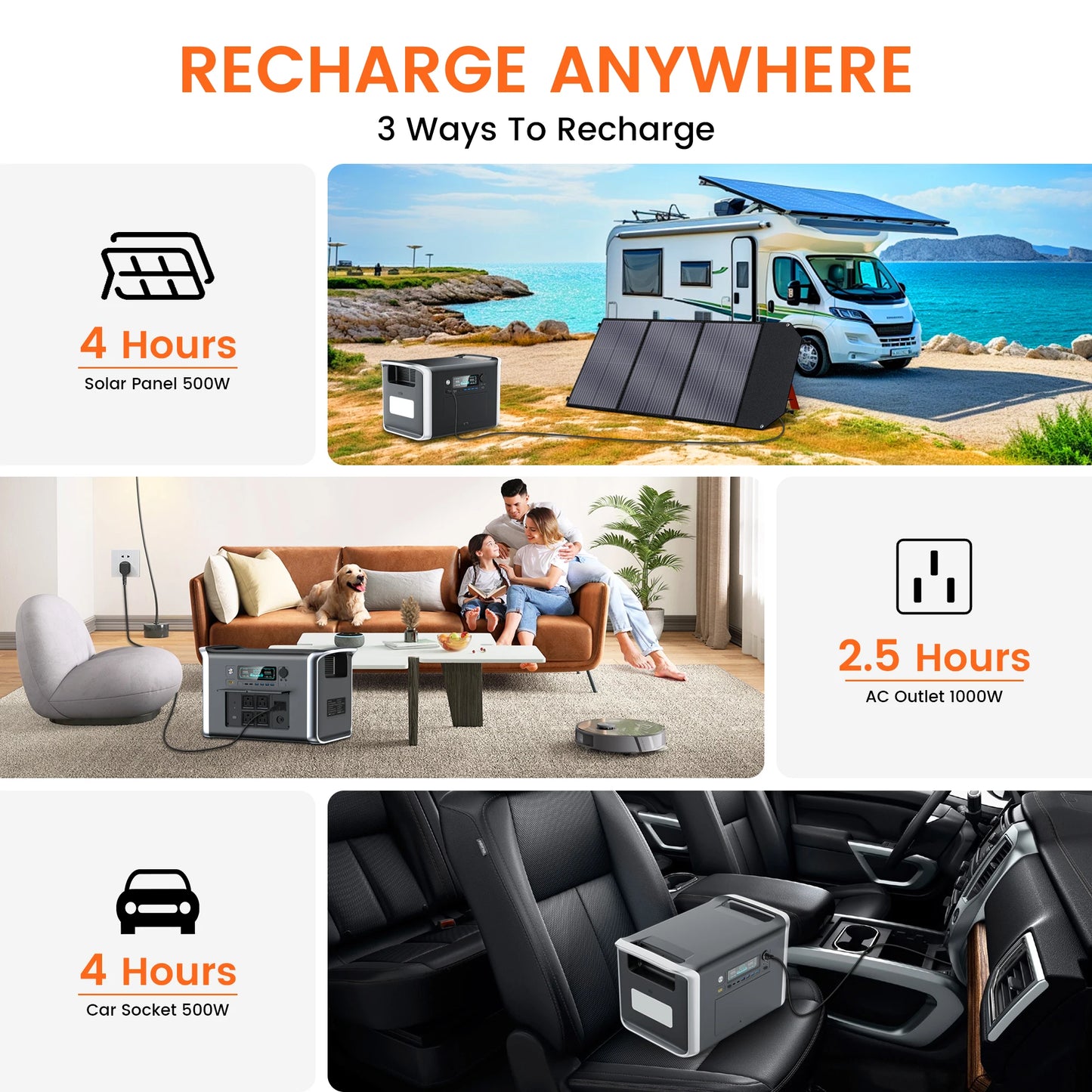 Ctolity 2400W Portable Power Station with 200W Solar Panel Option Solar Generator for Camping and Emergency UPS Function