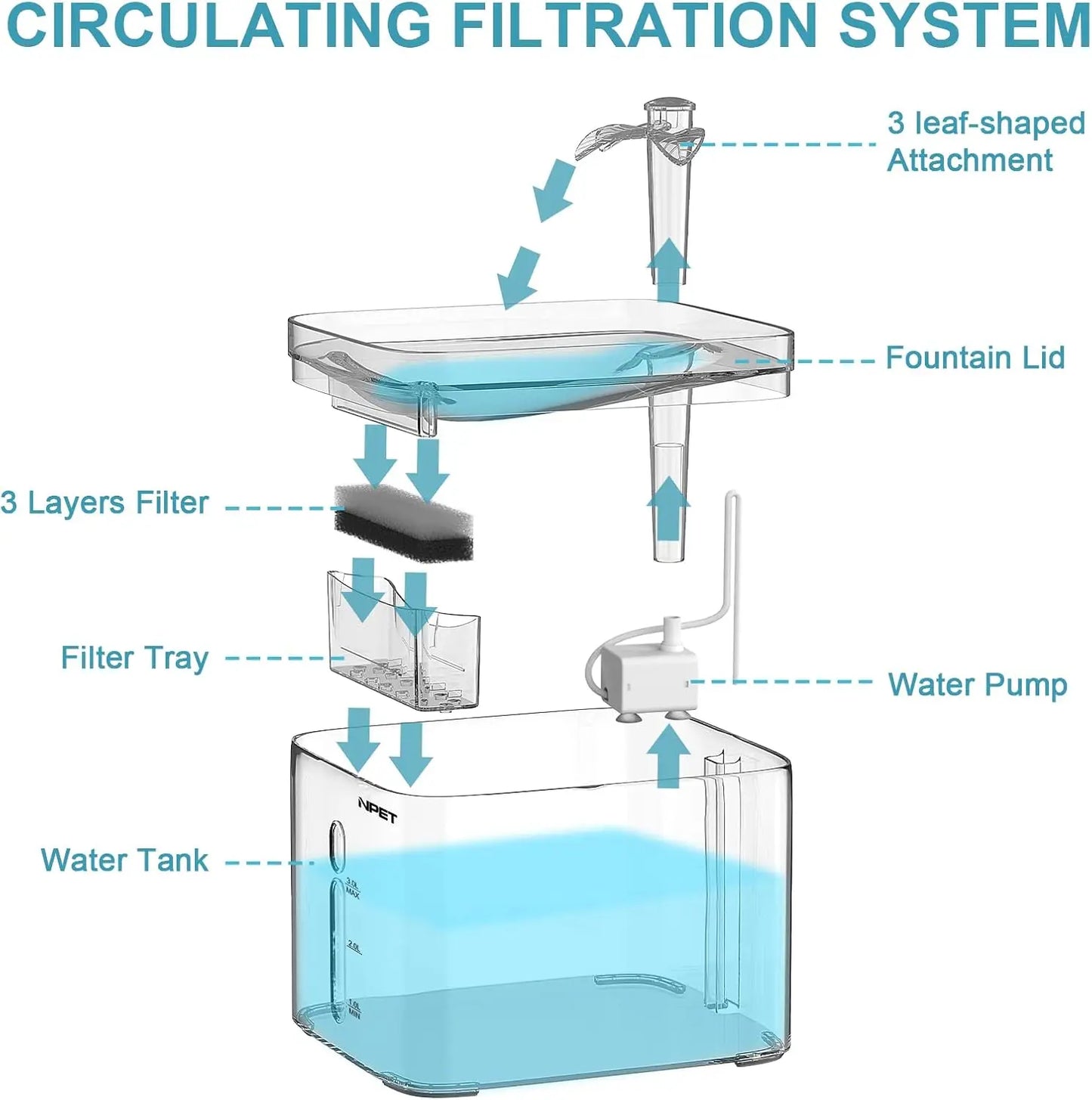 NPET Cat Water Fountain 3L Automatic Pet Drinking Fountain