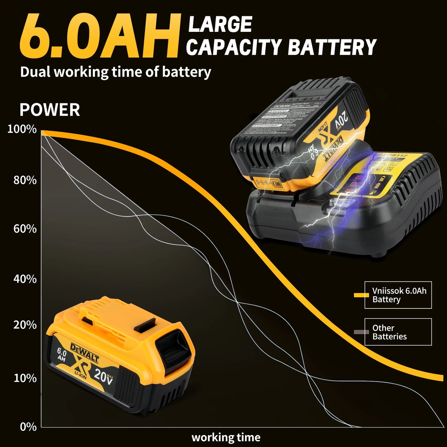 Dewalt DCB206 20V 6.0Ah Rechargeable Lithium Battery for All Dewalt 20V Power Tools
