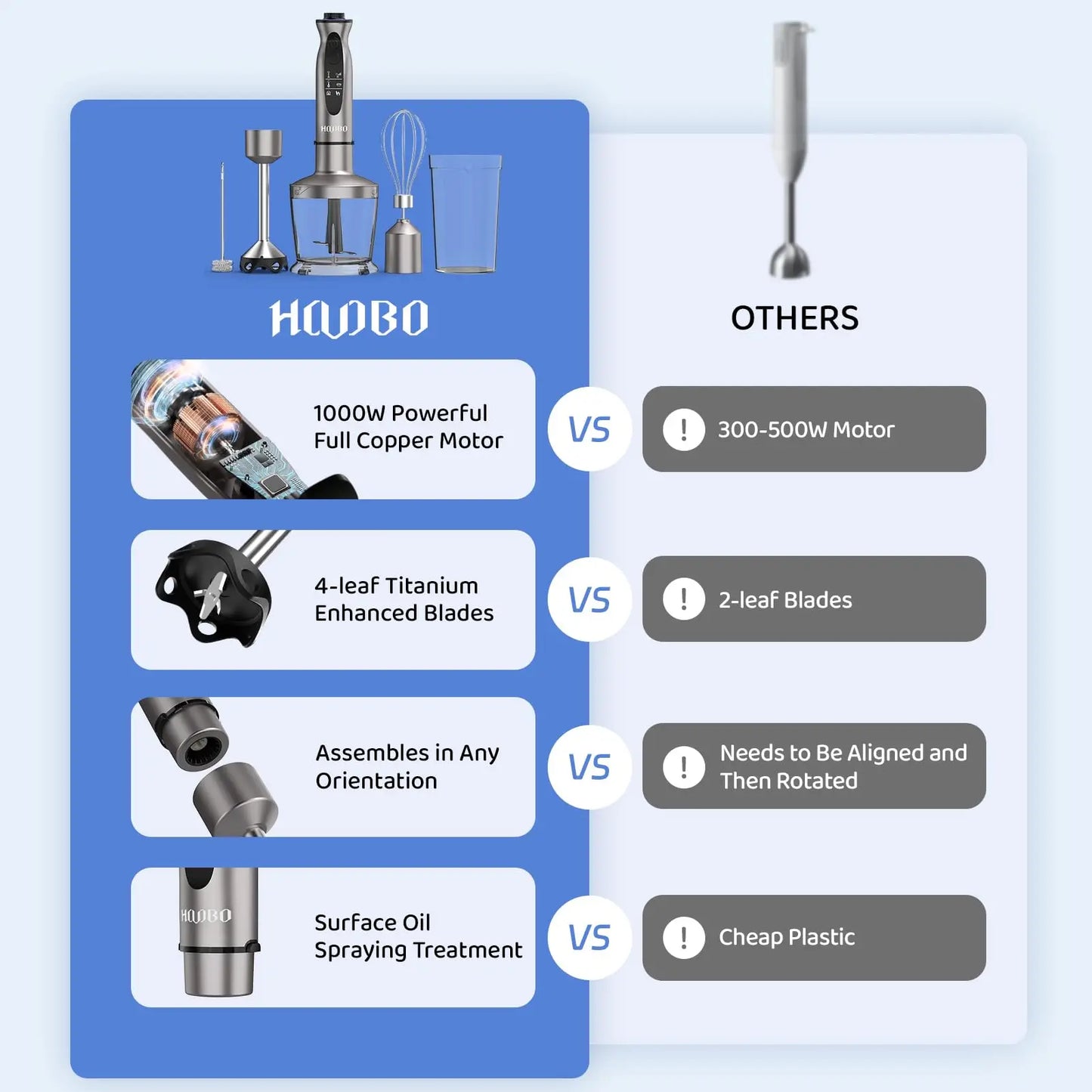 1000 Watt Powerful Handheld Immersion Blender For Sauces