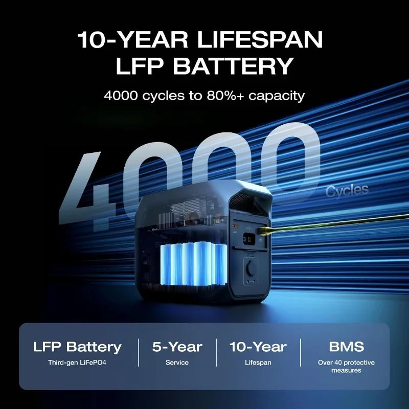 3 Portable Power Stations 1024Wh LiFePO4 Solar Generator 1800W AC USB C