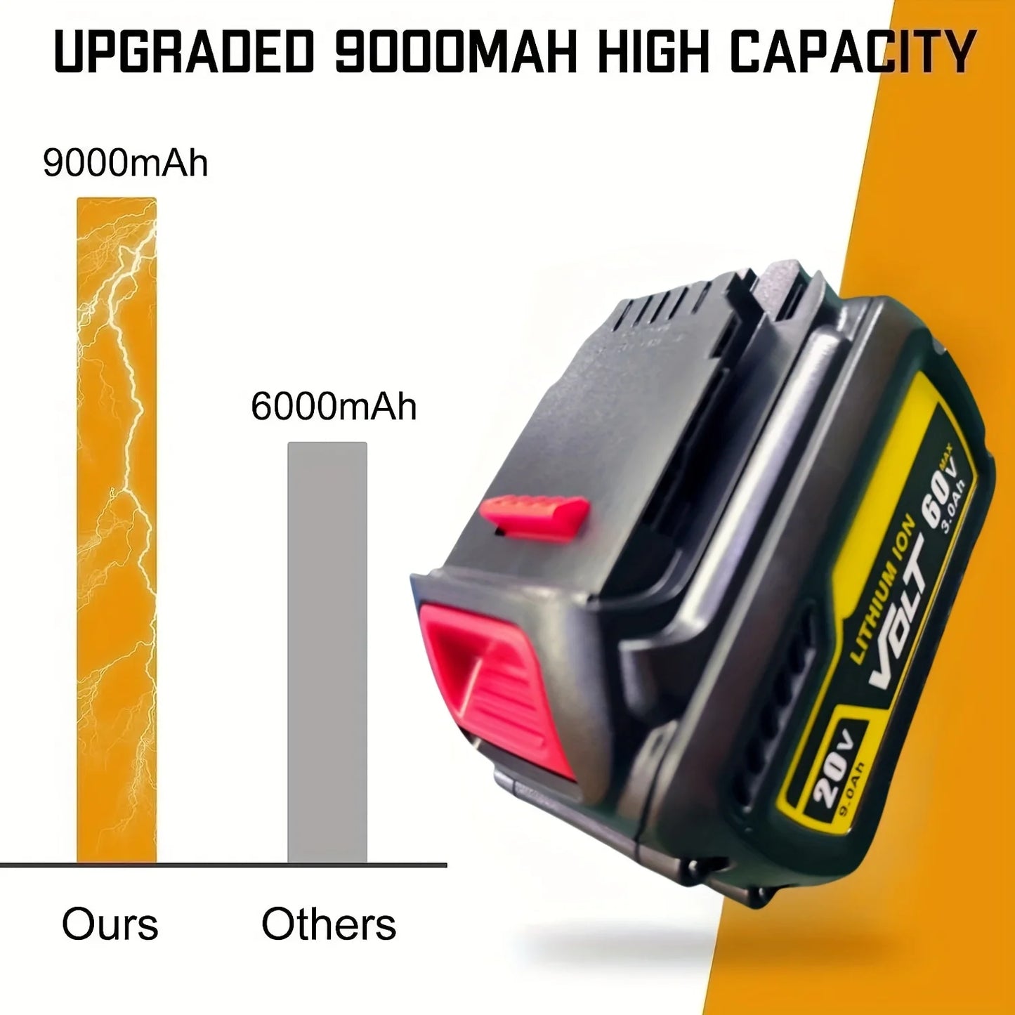 DCB609 60V 20V Replacement For DEWALT Battery 12.0AH Compatible With DEWALT 20V 60V Power Tools