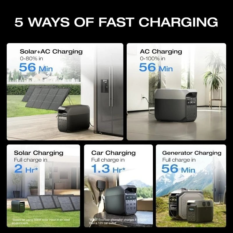 3 Portable Power Stations 1024Wh LiFePO4 Solar Generator 1800W AC USB C